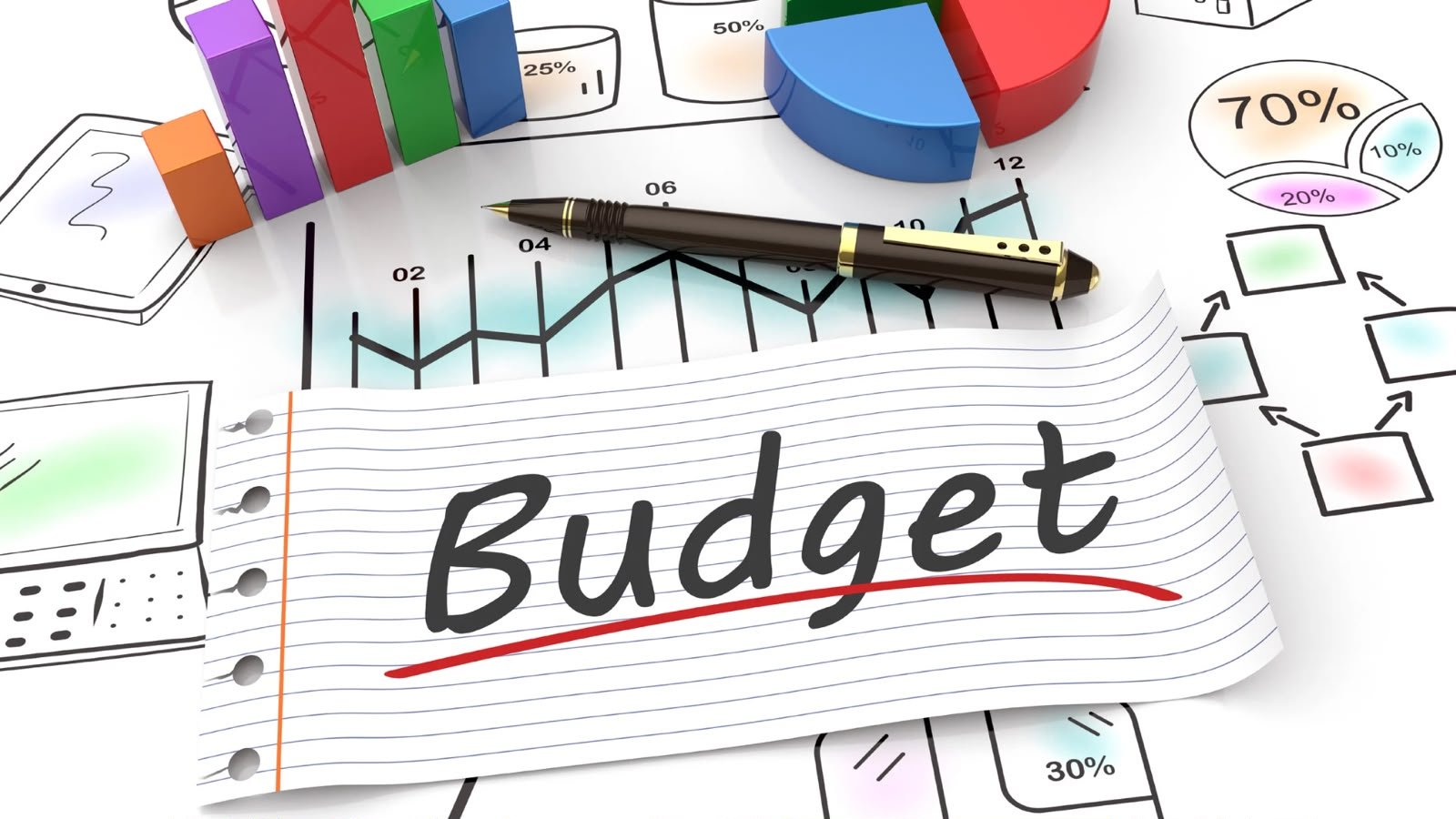 Budget Impact Analysis (BIA) Services